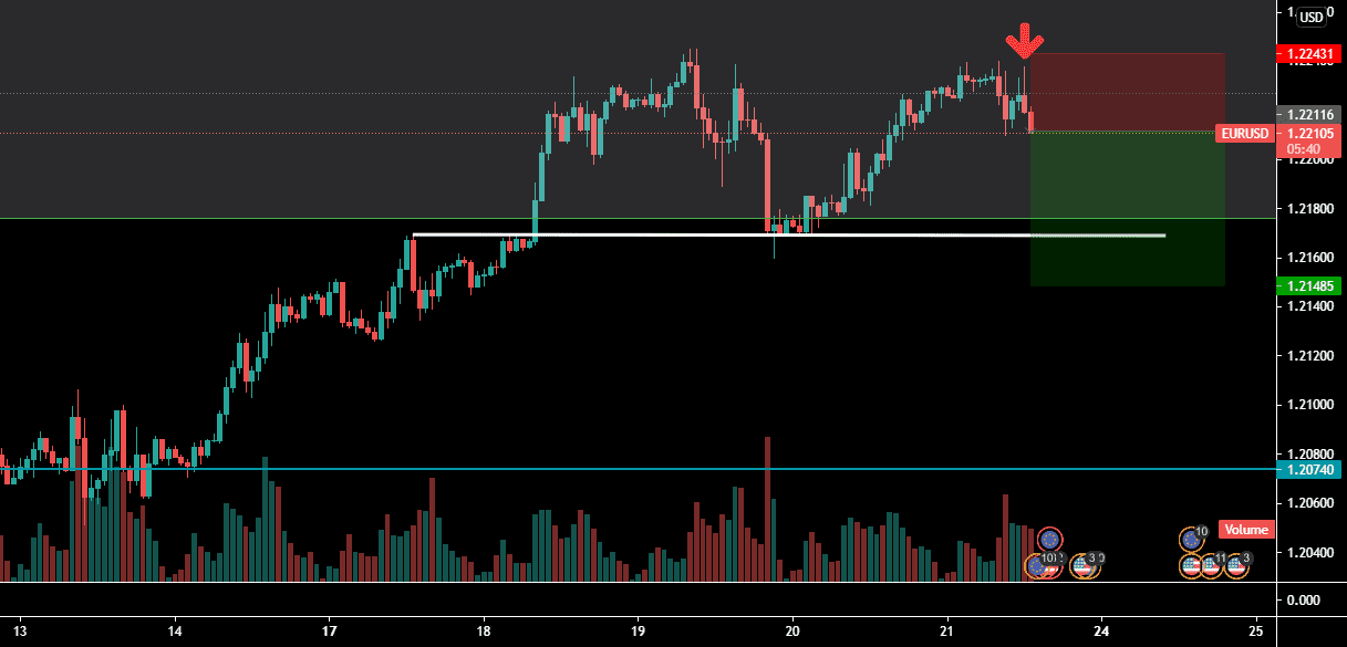 eur/usd pour FX:EURUSD par ludopro45