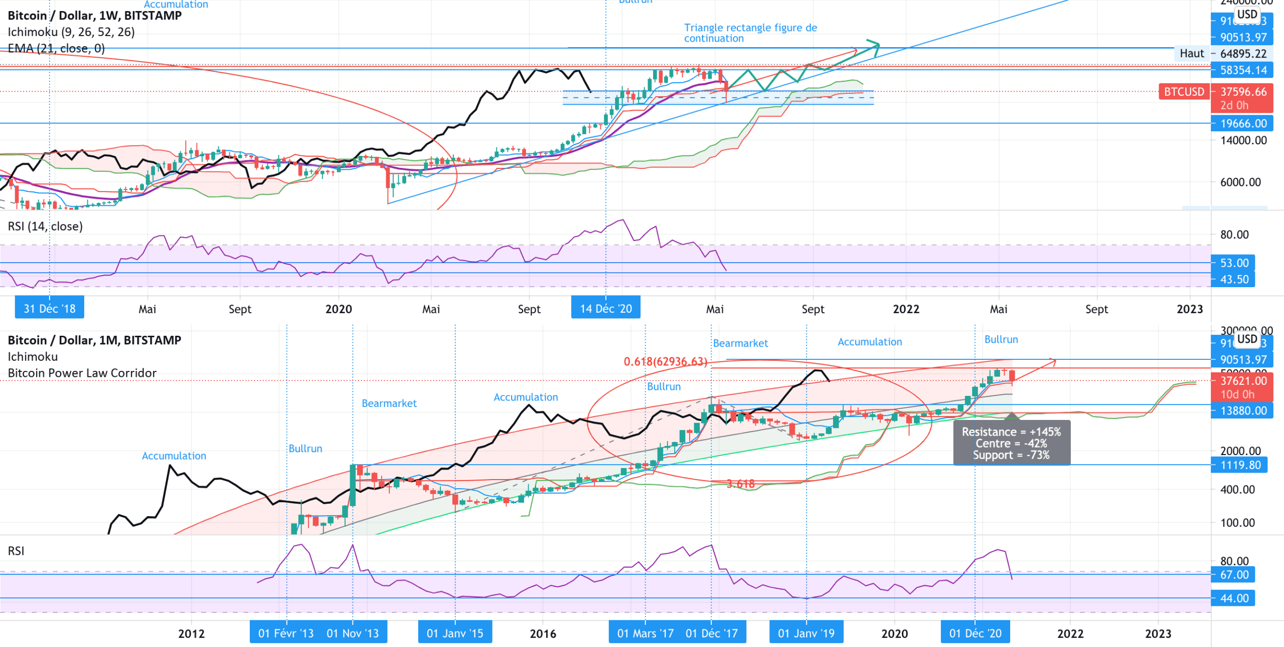 Le choix d'une vie, Bitcoin à 100k ou rien pour BITSTAMP:BTCUSD par V2V45AMG