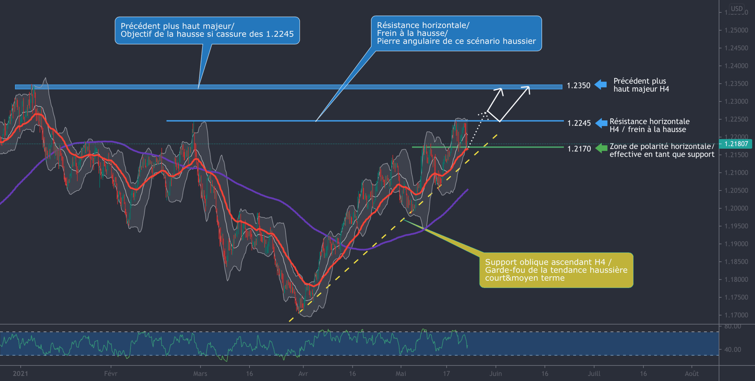 Analyse EURUSD, échelle H4 (2/2) pour FX:EURUSD par Julio_Trading