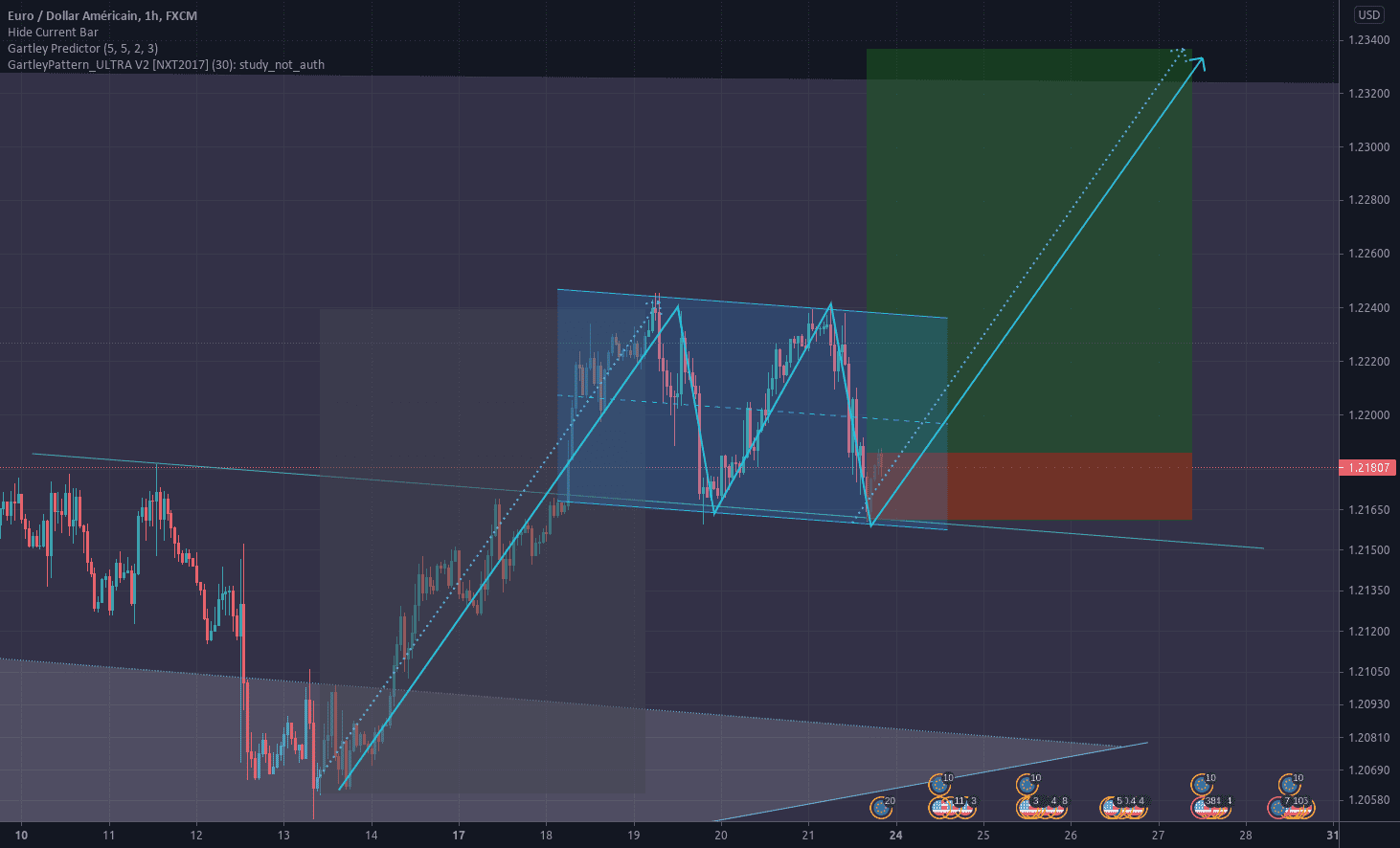 Buy EURUSD pour FX:EURUSD par kanafabien