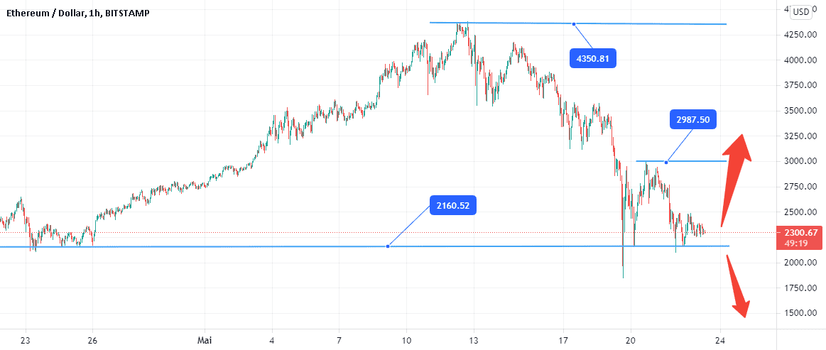 ETHUSD quelle est la prochaine étape? pour BITSTAMP:ETHUSD par NaikoN81