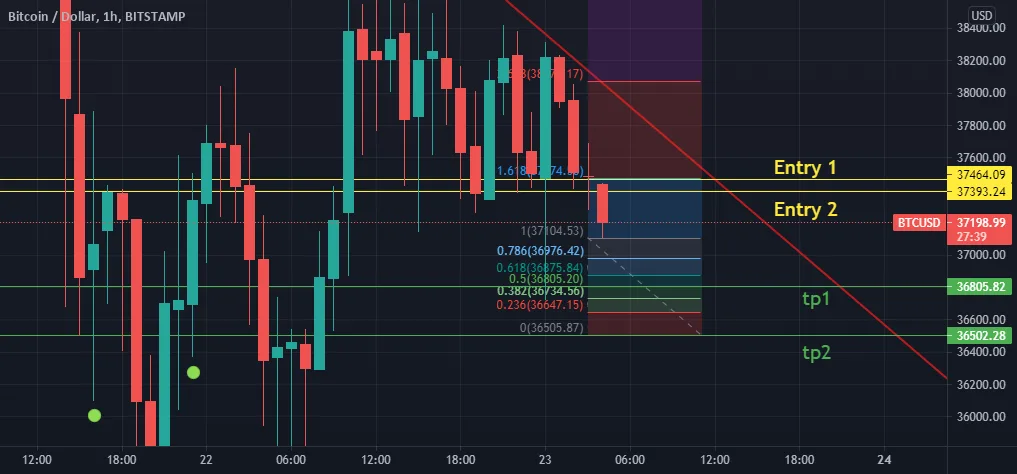 btcusd pour BITSTAMP:BTCUSD par dzh6053