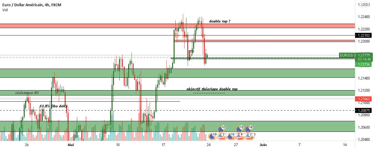 EURUSD pour FX:EURUSD par aitrade17