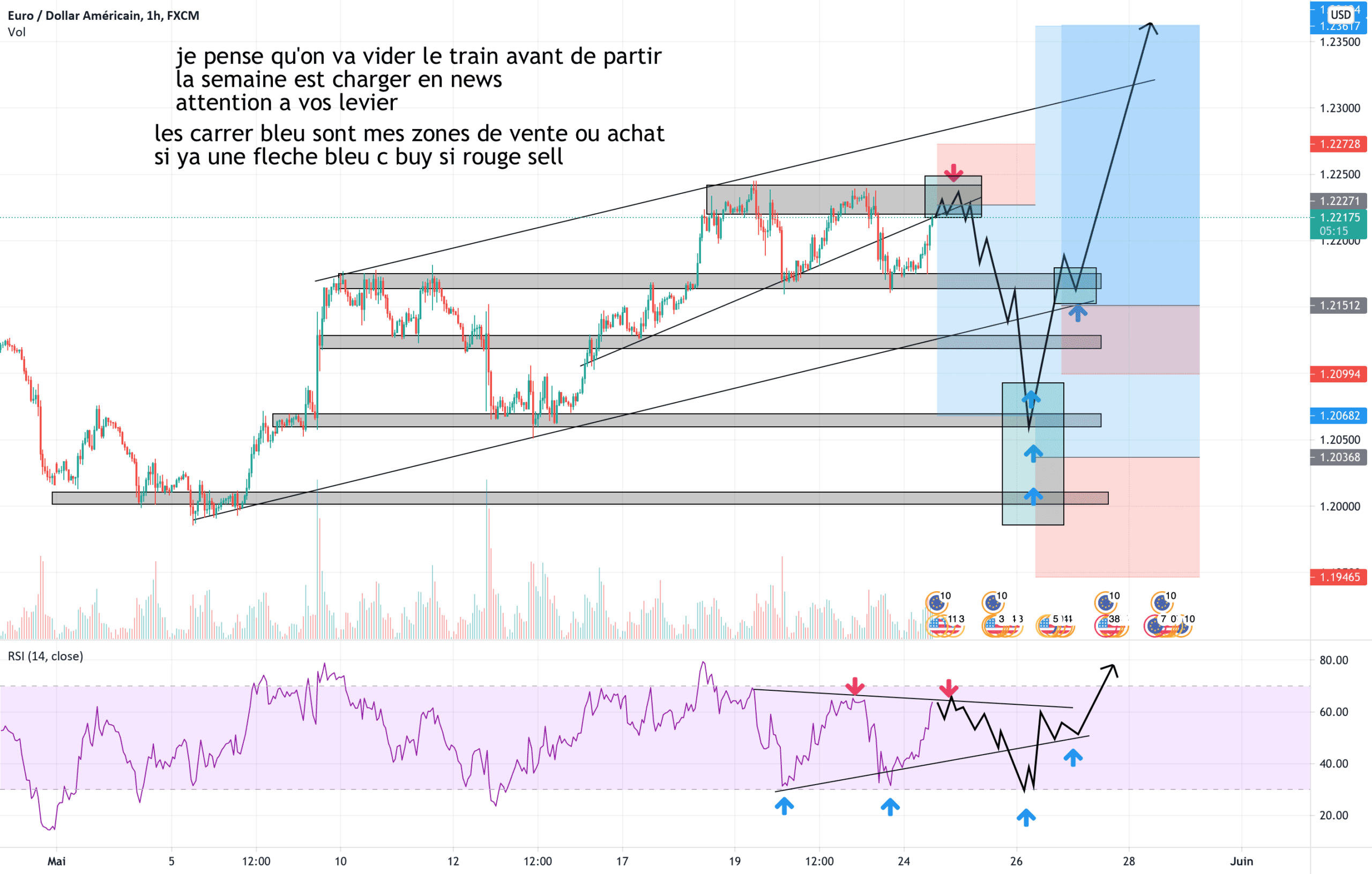 eurusd update pour FX:EURUSD par TP_SUR_TP