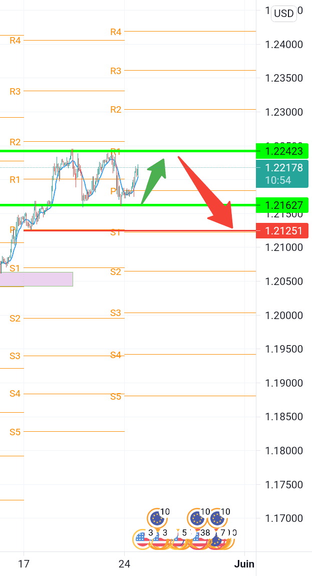 EUR/USD 1H pour FX:EURUSD par adil-1994