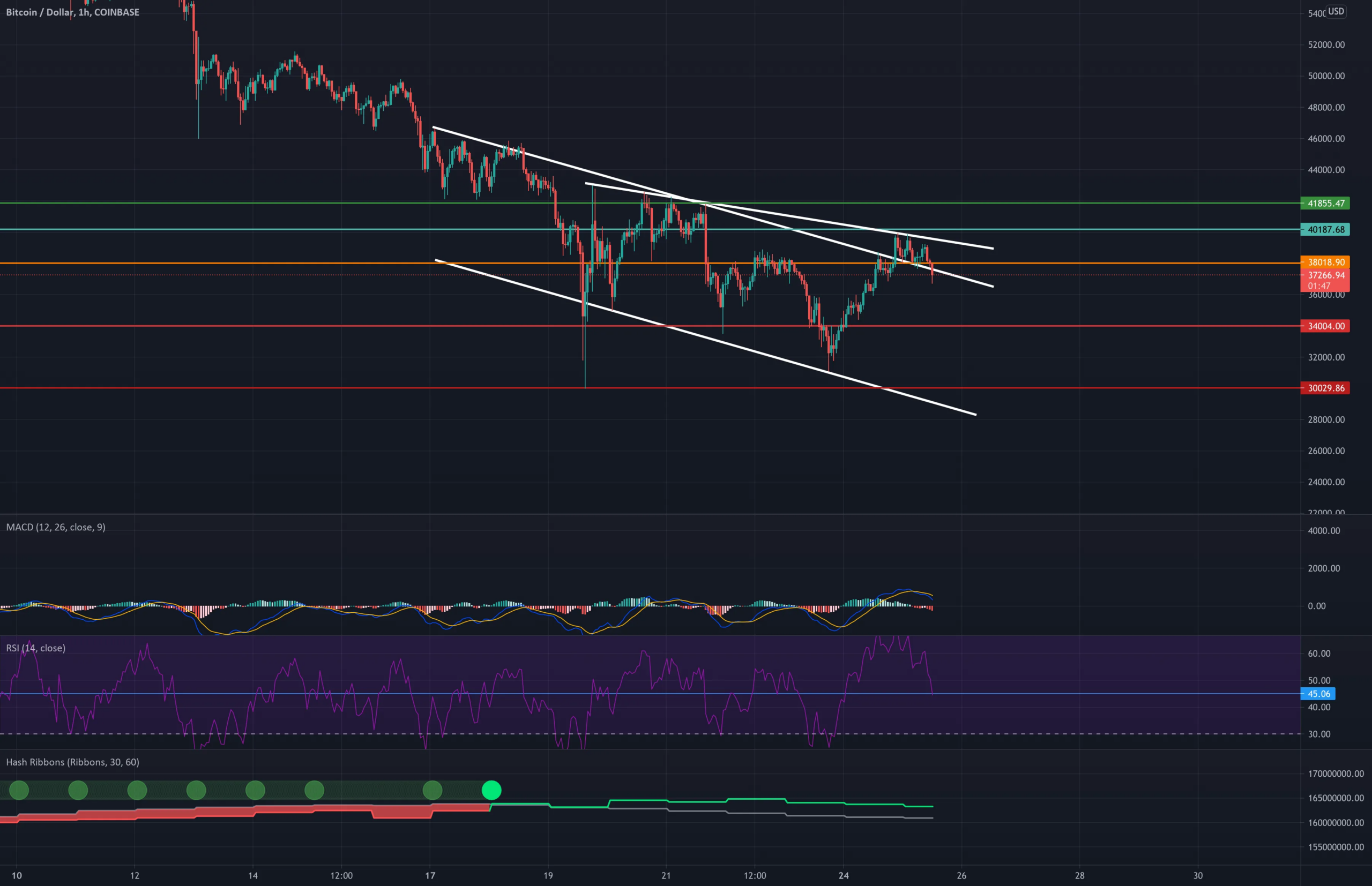 2021 - Canal descendant court terme pour COINBASE:BTCUSD par KEVIN-R10