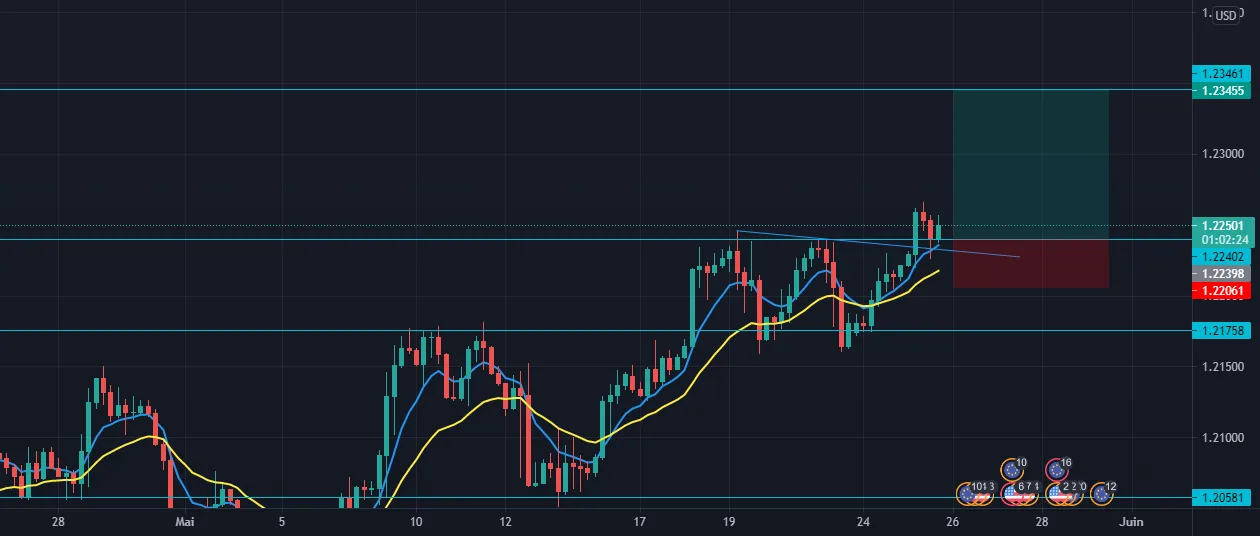 EURUSD BUY!! (ACHAT) pour FX:EURUSD par EasyTradingFx