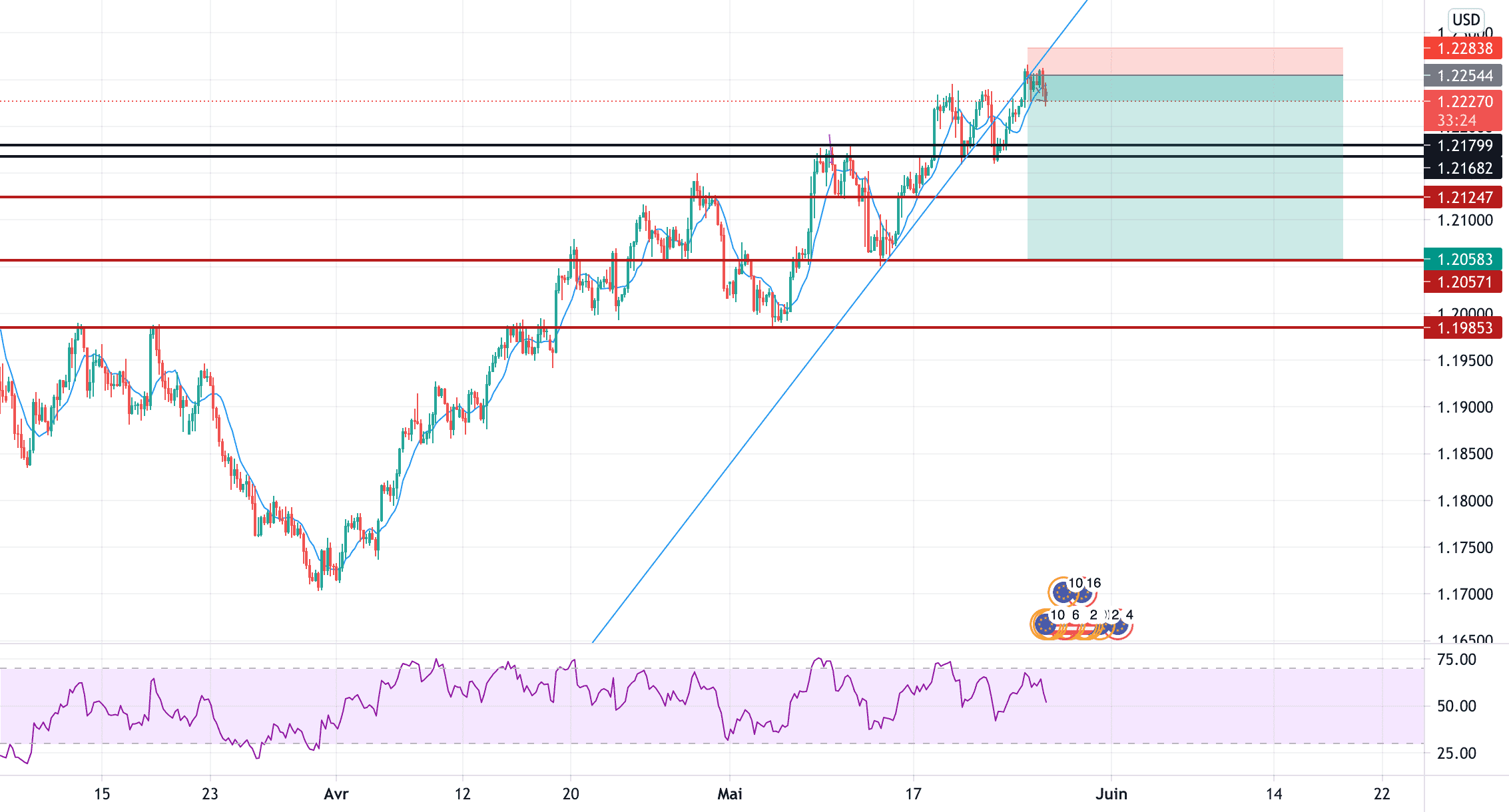 fghjk pour FX:EURUSD par Raouf213