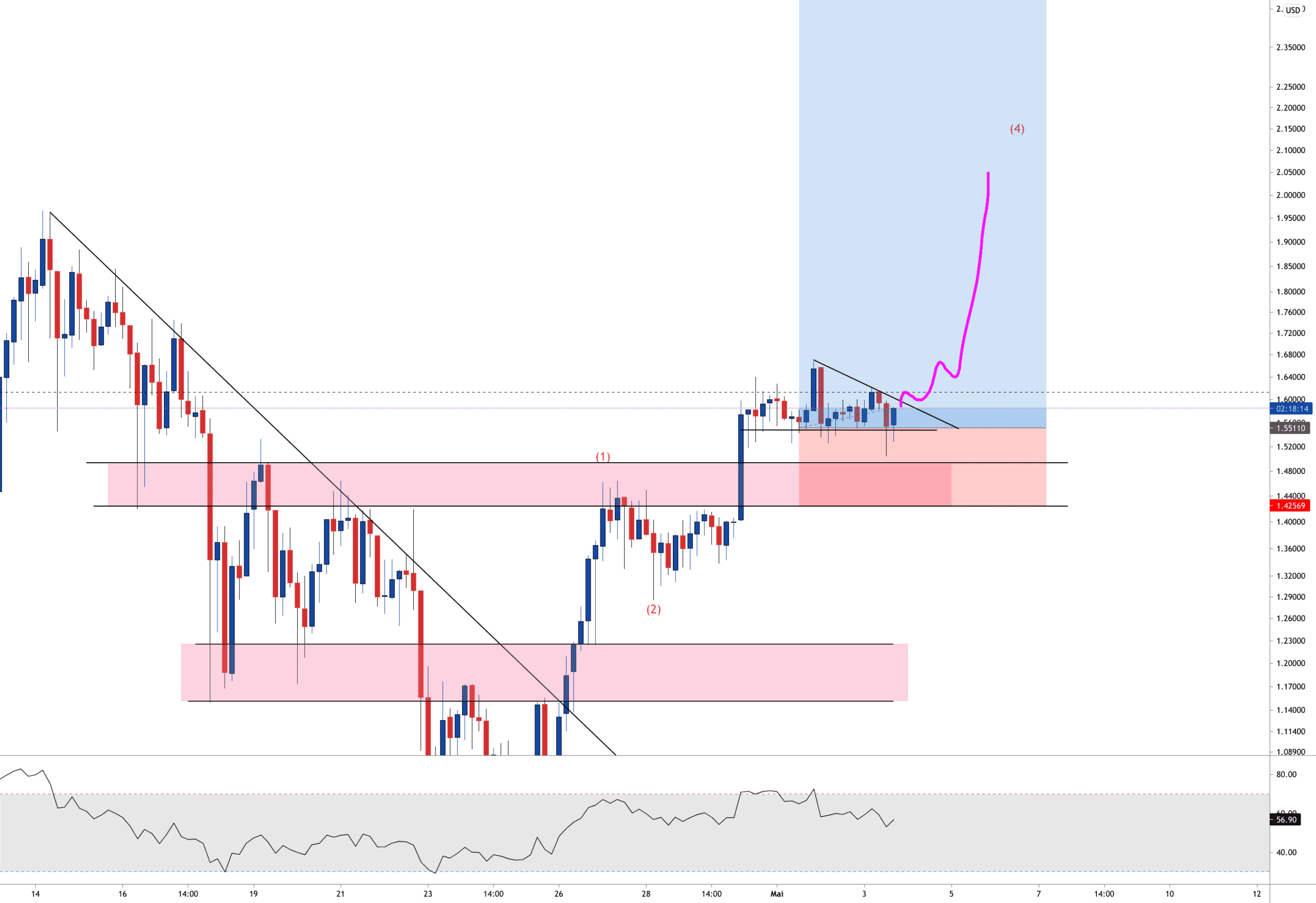 XRP LOOKING GOOD pour KRAKEN:XRPUSD par Aicky92