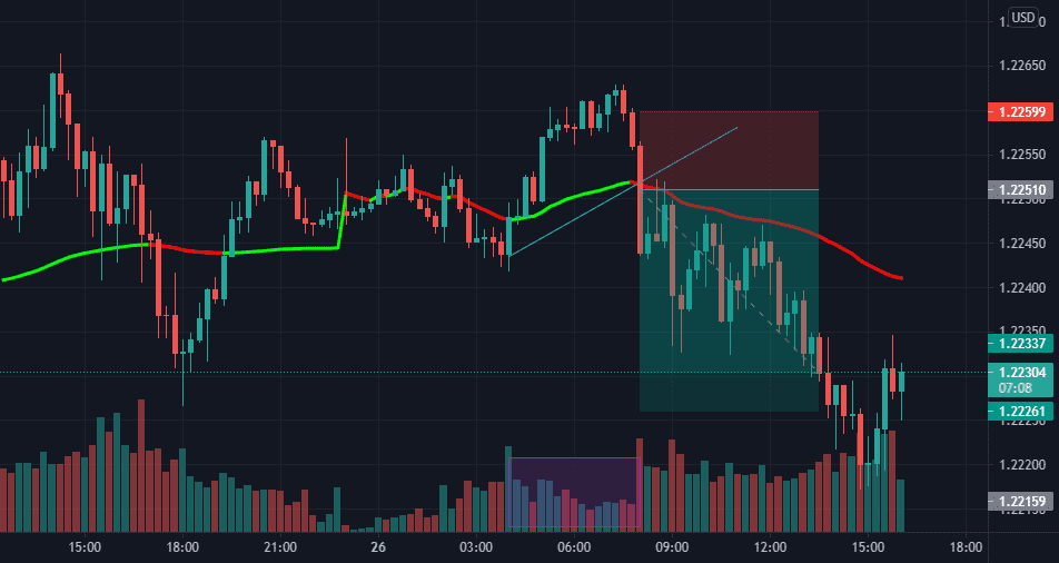 mainten the sale pour FX:EURUSD par Bristol_Fagna