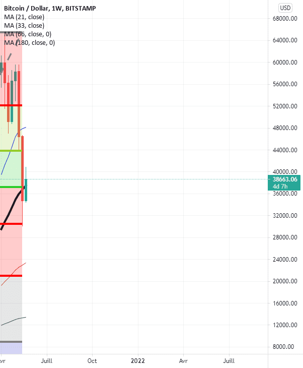 bitcoin USDT pour BITSTAMP:BTCUSD par papafx