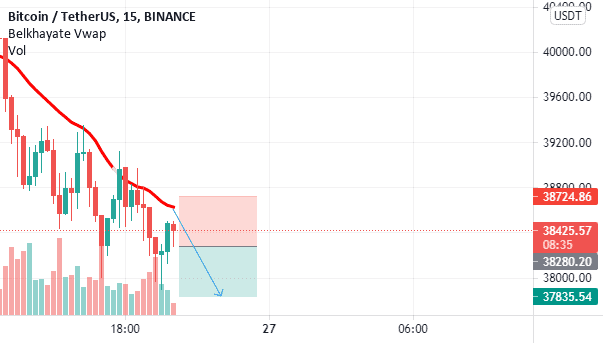 btcusd sell pour BINANCE:BTCUSDT par usthiam