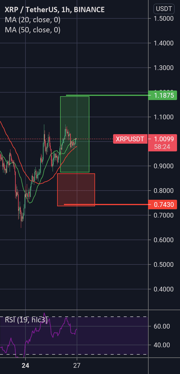 Xrp last prédiction pour BINANCE:XRPUSDT par waxnubie