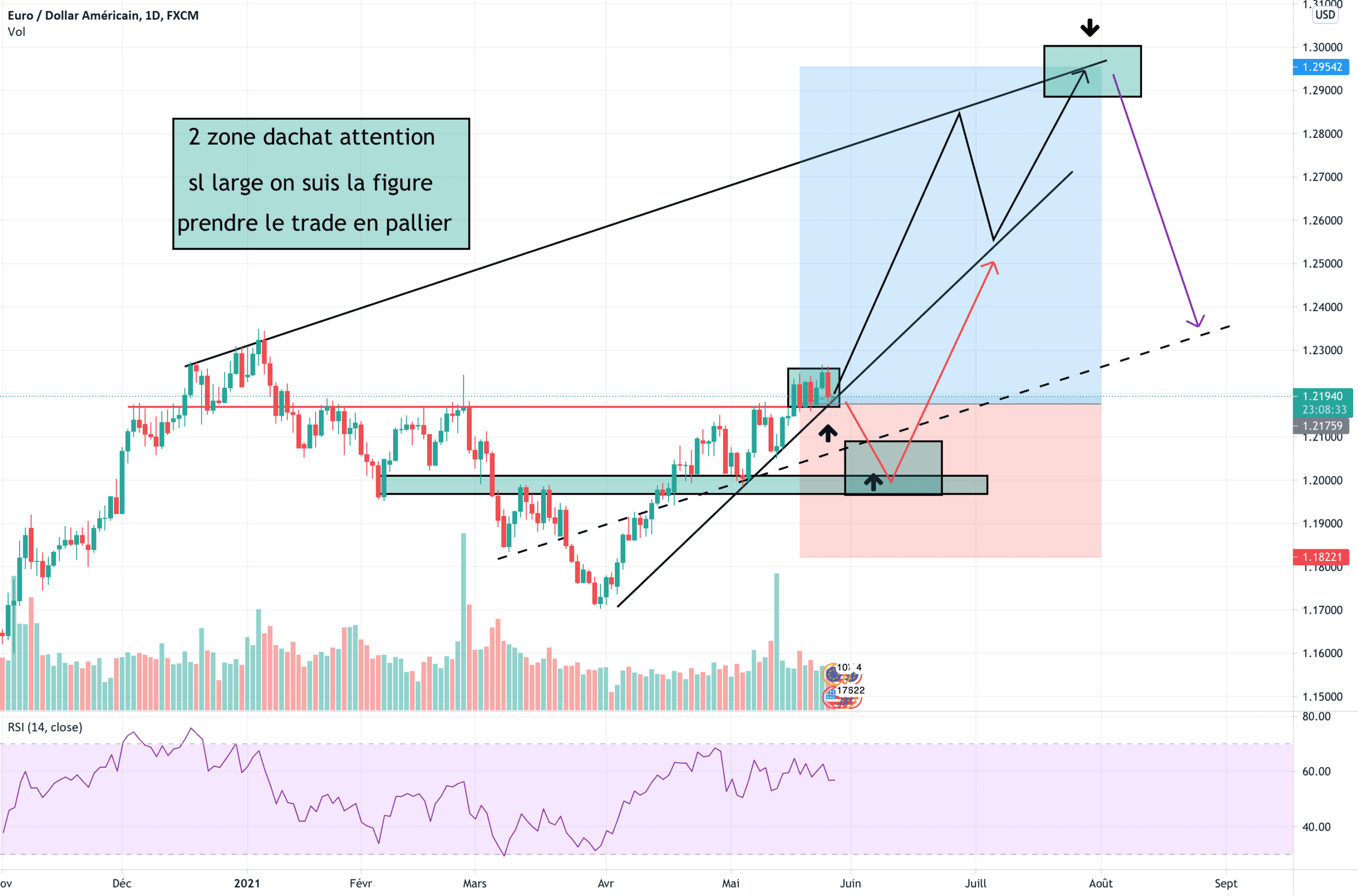 eurusd le swing pour FX:EURUSD par TP_SUR_TP