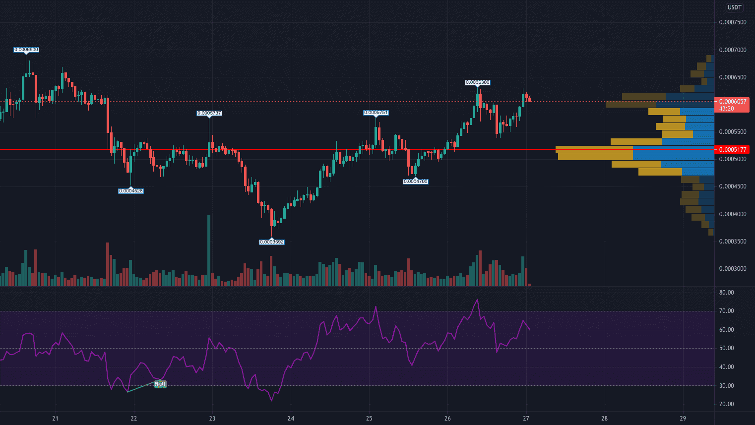 WINUSDT pour BINANCE:WINUSDT par doiti_kenzo