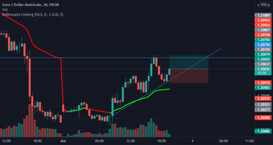 buy pour FX:EURUSD par Bristol_Fagna