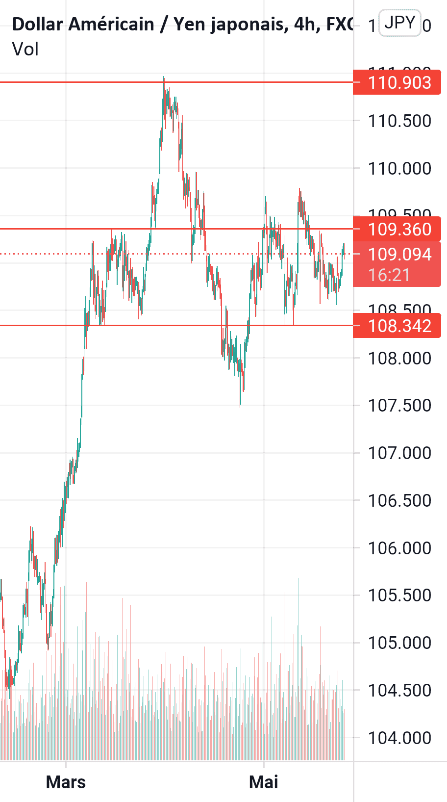 ACHAT USDJPY pour FX:USDJPY par Daconceicao37