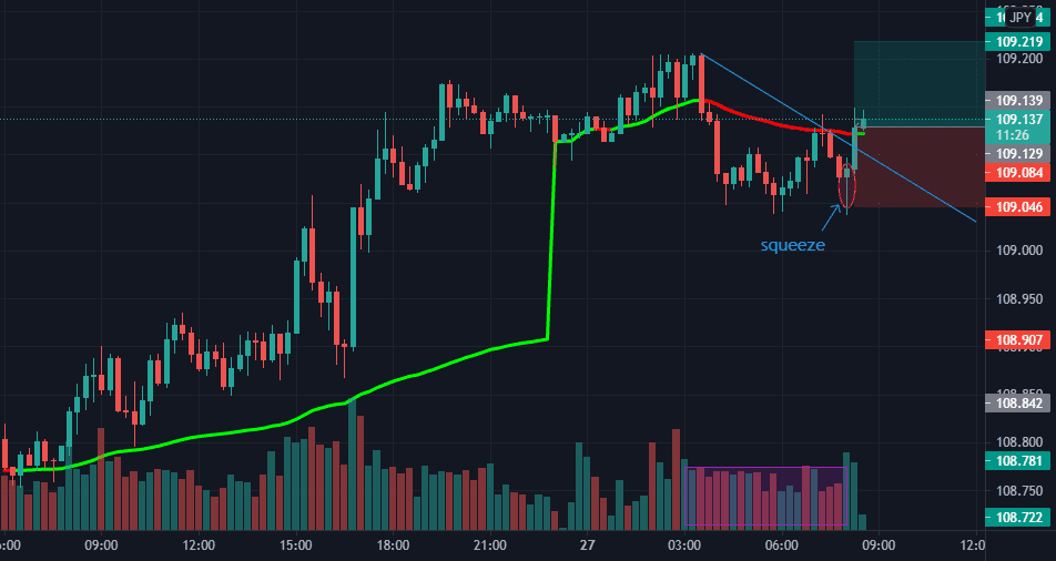 buy pour FX:USDJPY par Bristol_Fagna