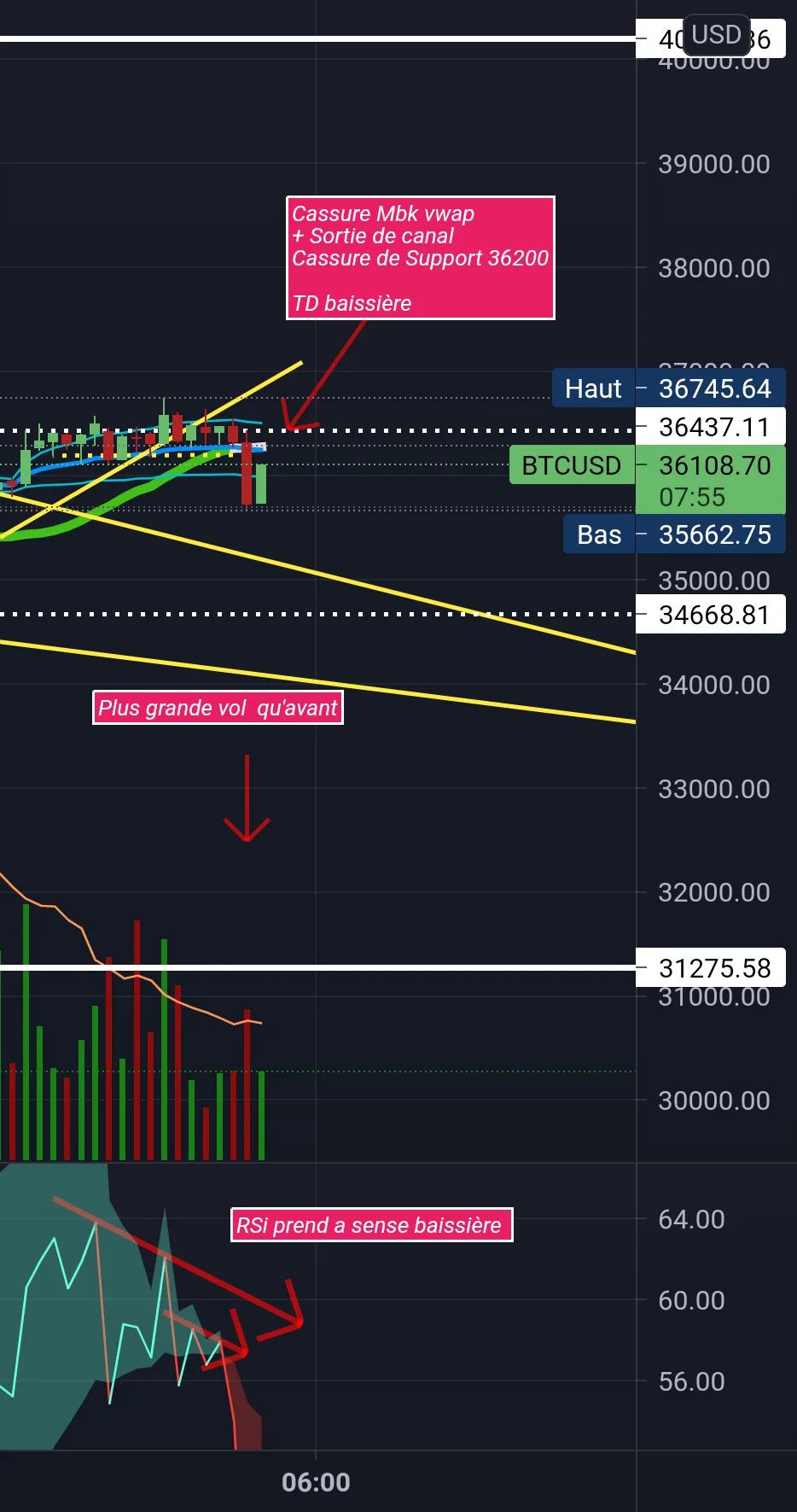 BTCUSD pour BITSTAMP:BTCUSD par AbdelCardin1221