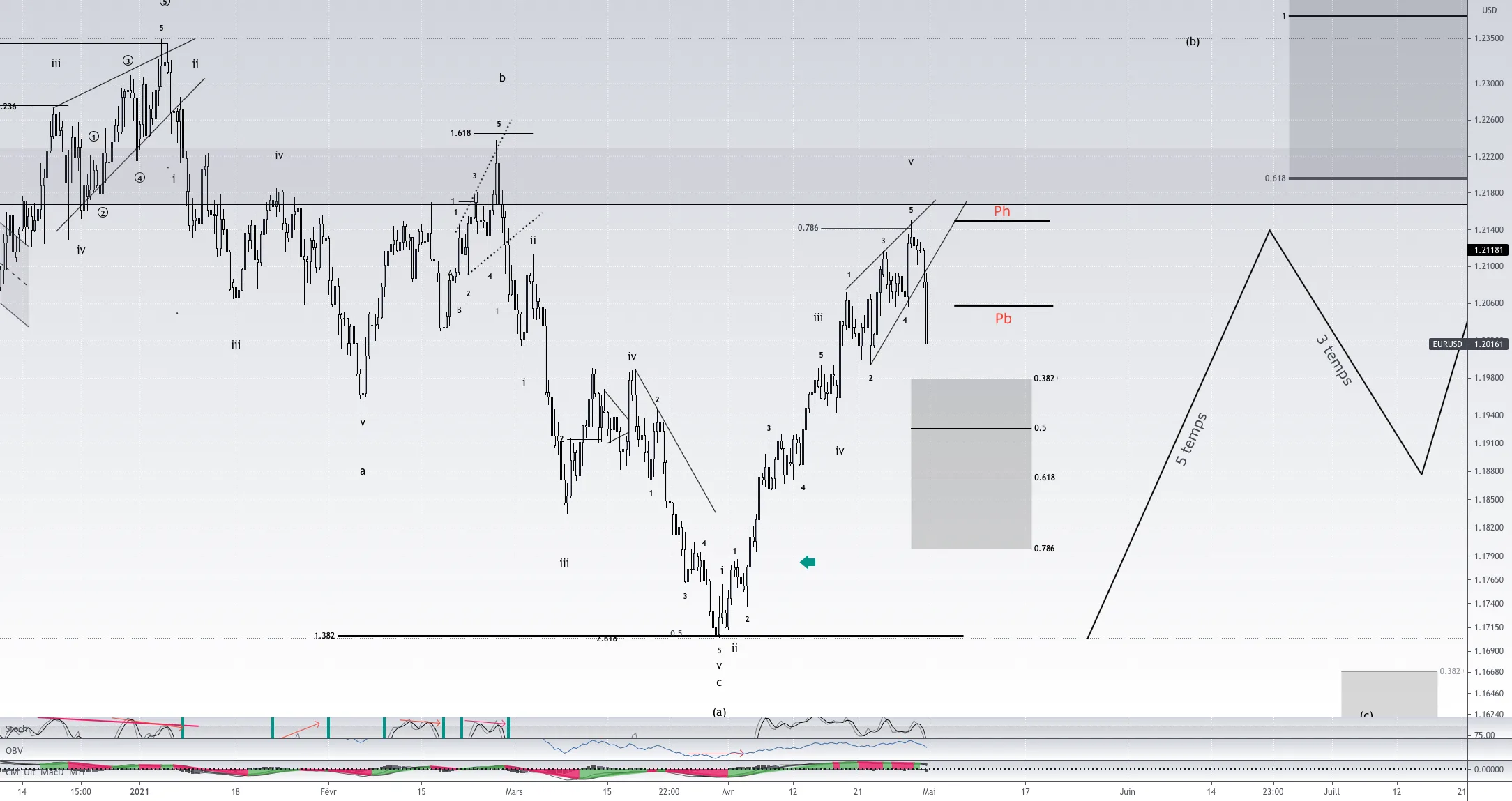 #EURUSD H8 pour FX:EURUSD par Rhesus-