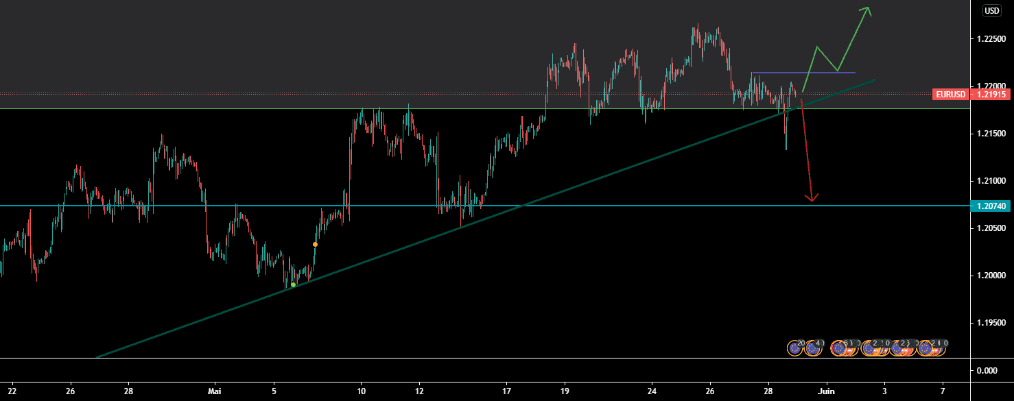 eur/usd pour FX:EURUSD par ludopro45