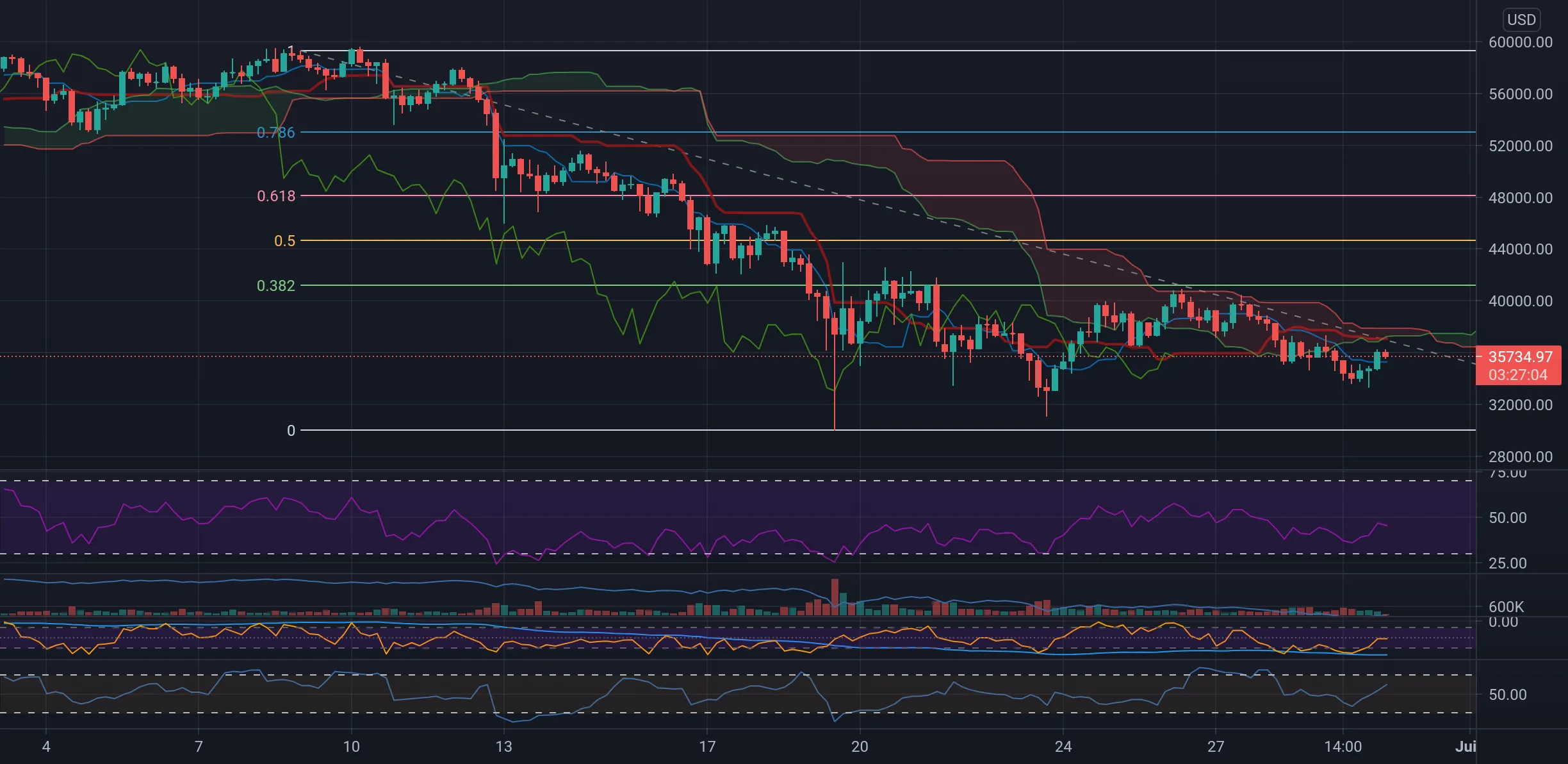 Test pour COINBASE:BTCUSD par pedro86300