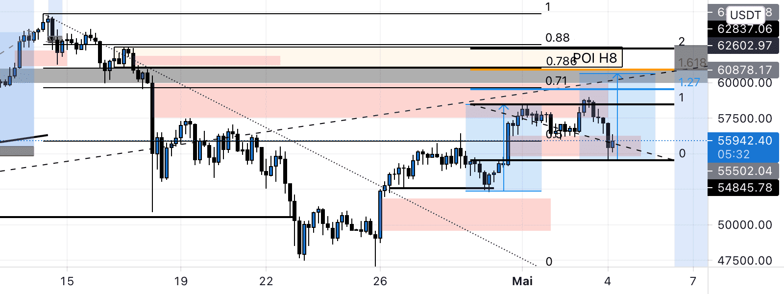 BTCUSD SMC Analyse pour BINANCE:BTCUSDT par Mardodo