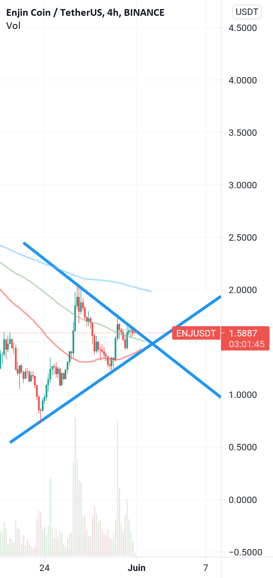 Enj pour BINANCE:ENJUSDT par contentLlama23036