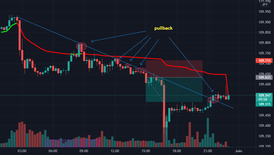 close pour FX:USDJPY par Bristol_Fagna