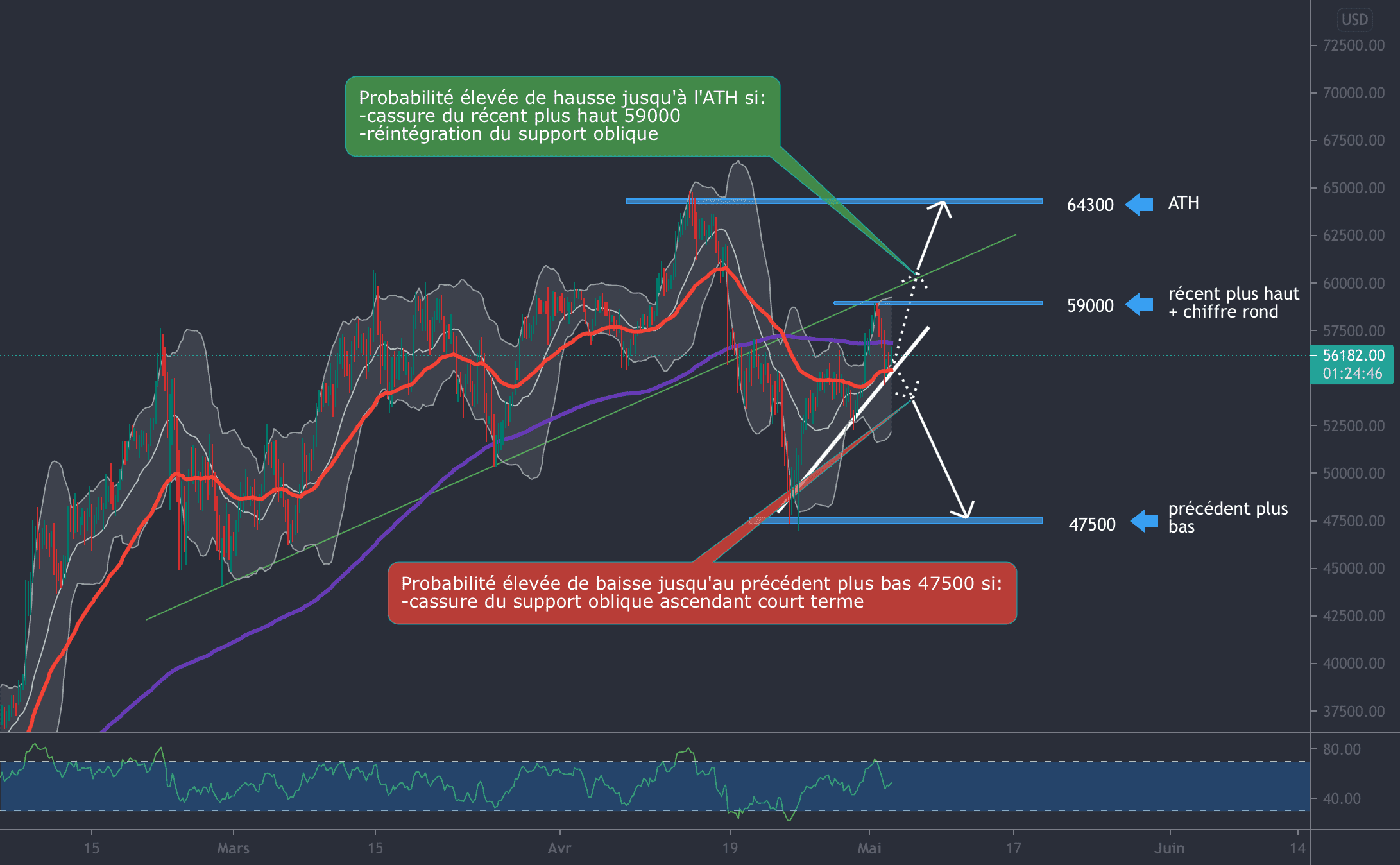 Analyse BTC/USD, échelle H4 pour FX:BTCUSD par Julio_Trading