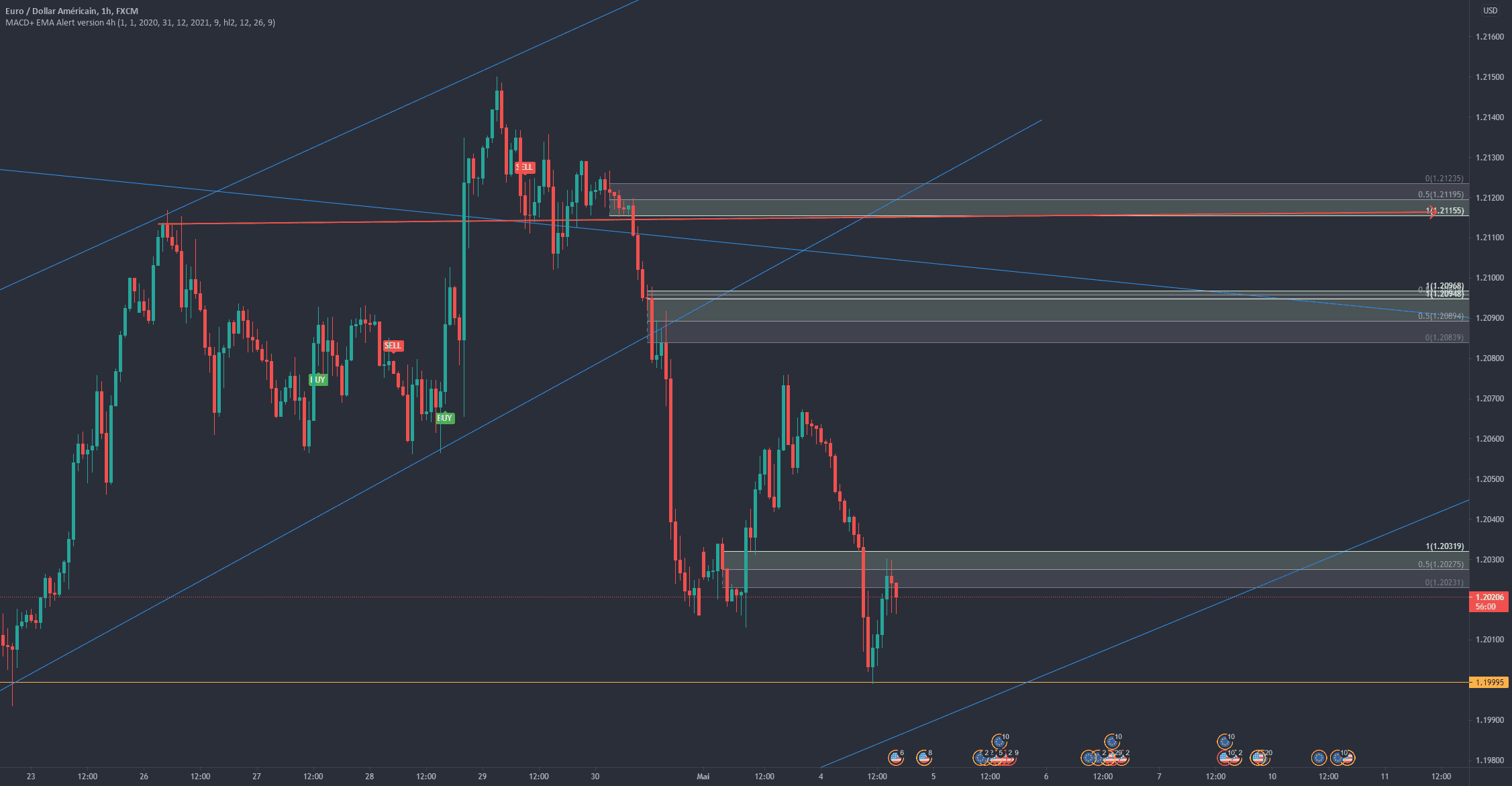 Debutant je veux savoir si c'est bien fait ou pas pour FX:EURUSD par Rbh75