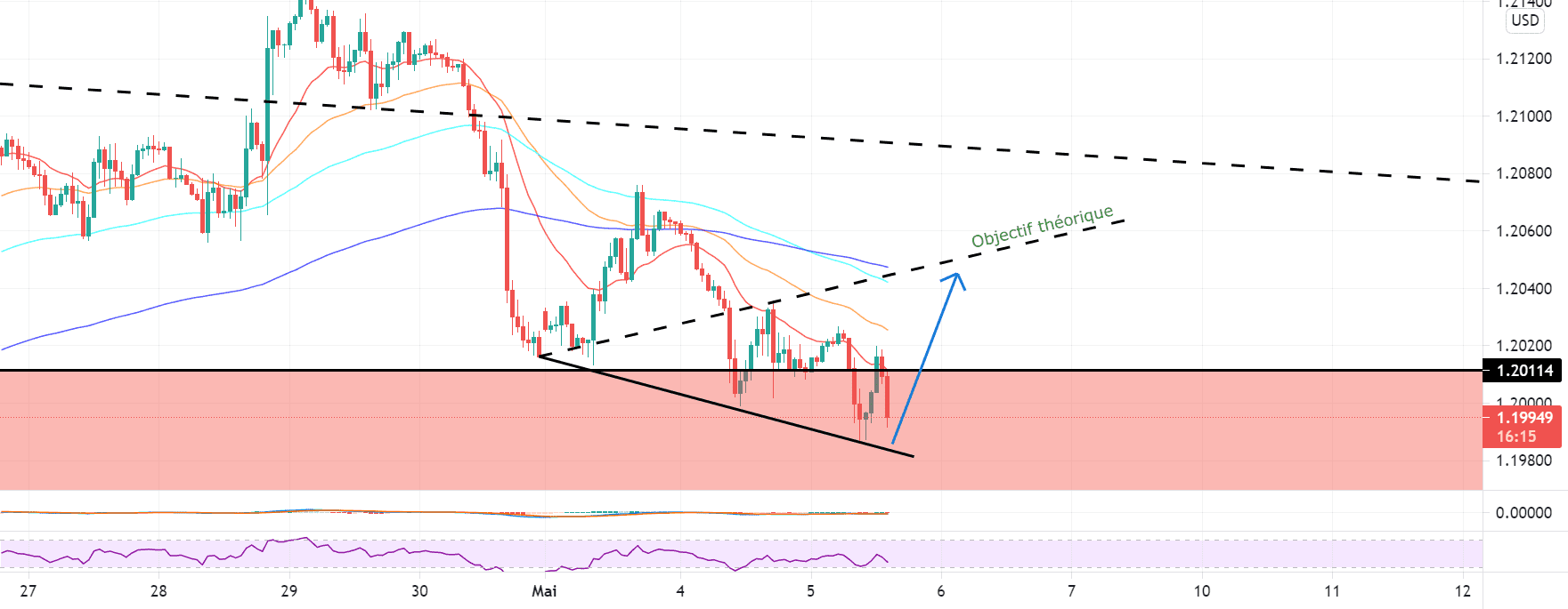 Vague de Wolfe H1 pour FX:EURUSD par Yannick1961