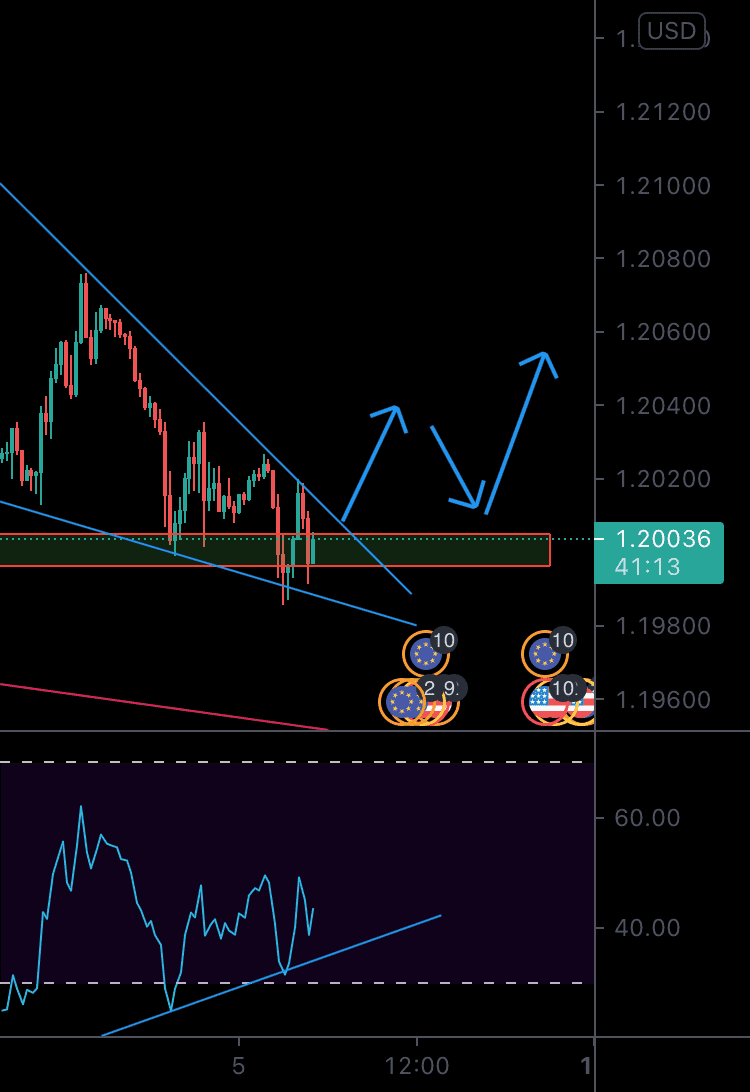 Long on eurusd pour FX:EURUSD par Chris7373