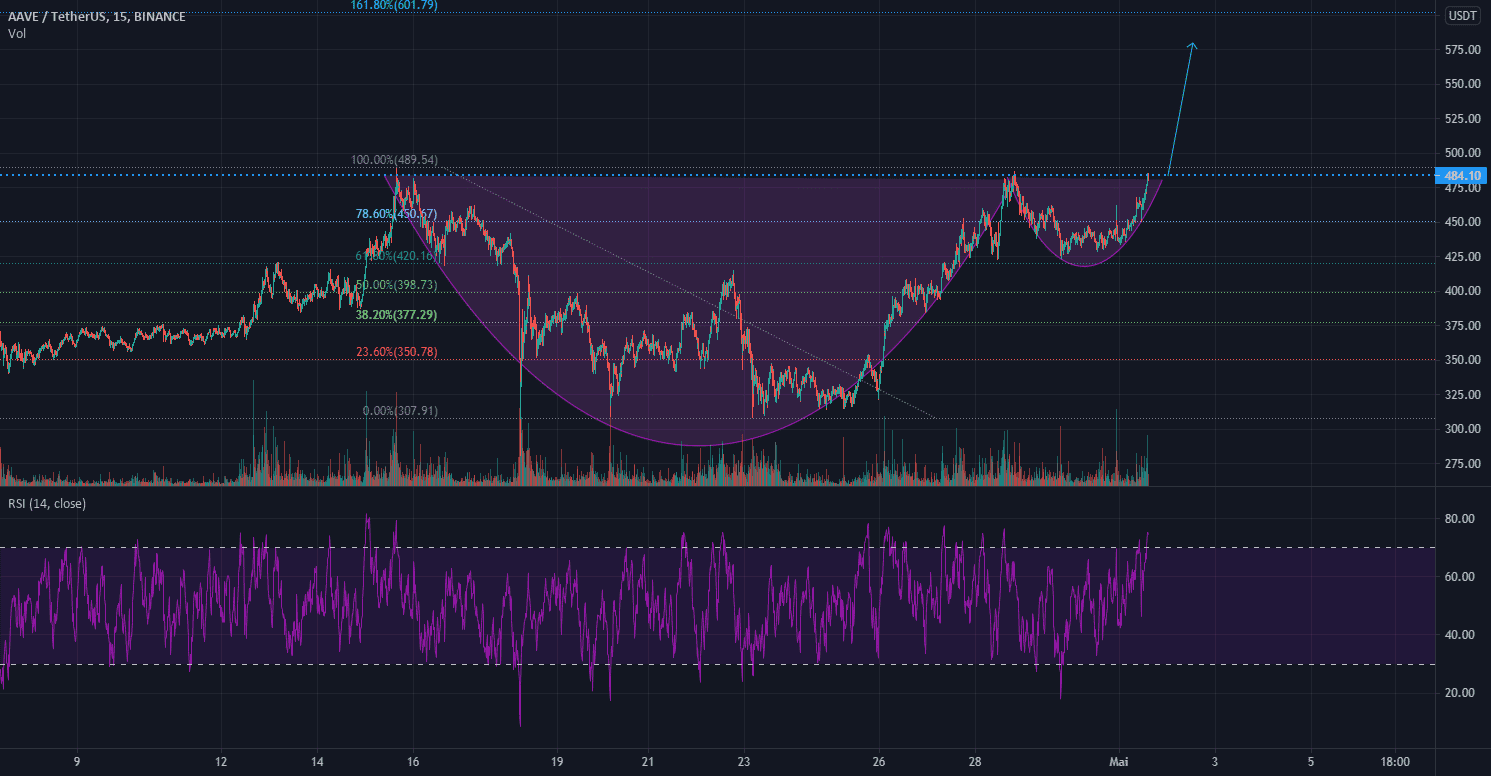 AAVE CUP & HANDLE super clean pour BINANCE:AAVEUSDT par DeltaBojeu2