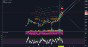 Top? ...And what? pour BINANCE:BTCUSDT par Cryp0Crypt0