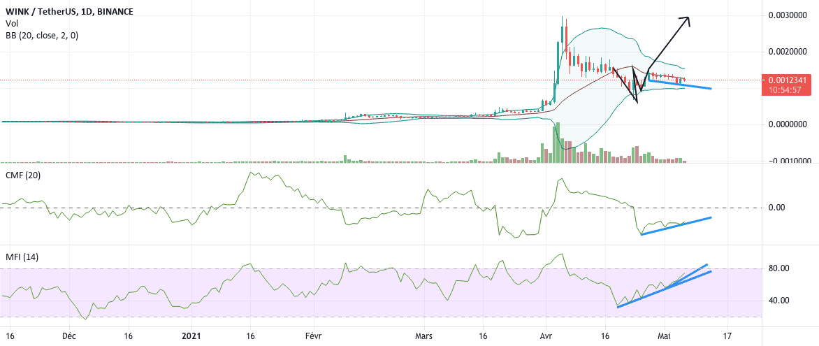 W sur win comme winner. pour BINANCE:WINUSDT par tonyone007