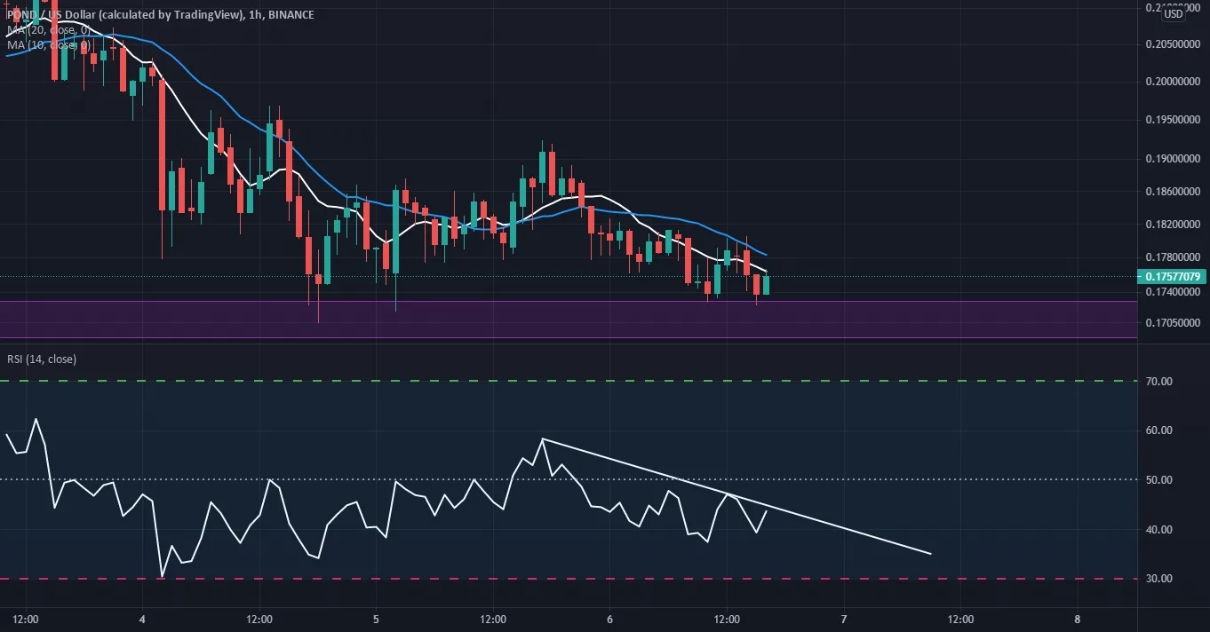 Long pour $POND, point d'achat pour BINANCE:PONDUSD par mendy_mael