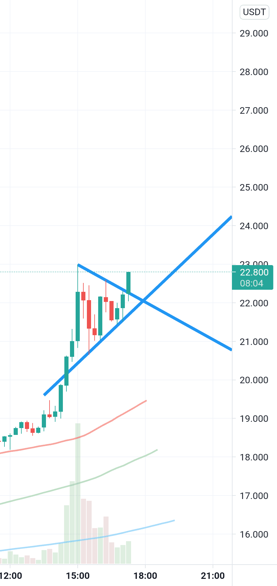 Qtum pour BINANCE:QTUMUSDT par contentLlama23036