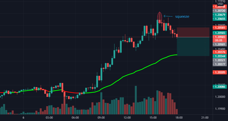 sell pour FX:EURUSD par Bristol_Fagna