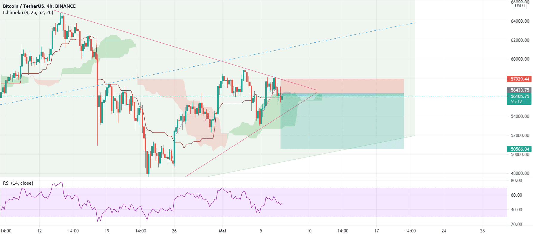 BTC Selling Short pour BINANCE:BTCUSDT par Salehka