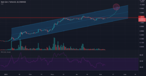 ENJ vers la Lune pour BINANCE:ENJUSDT par legiptien29