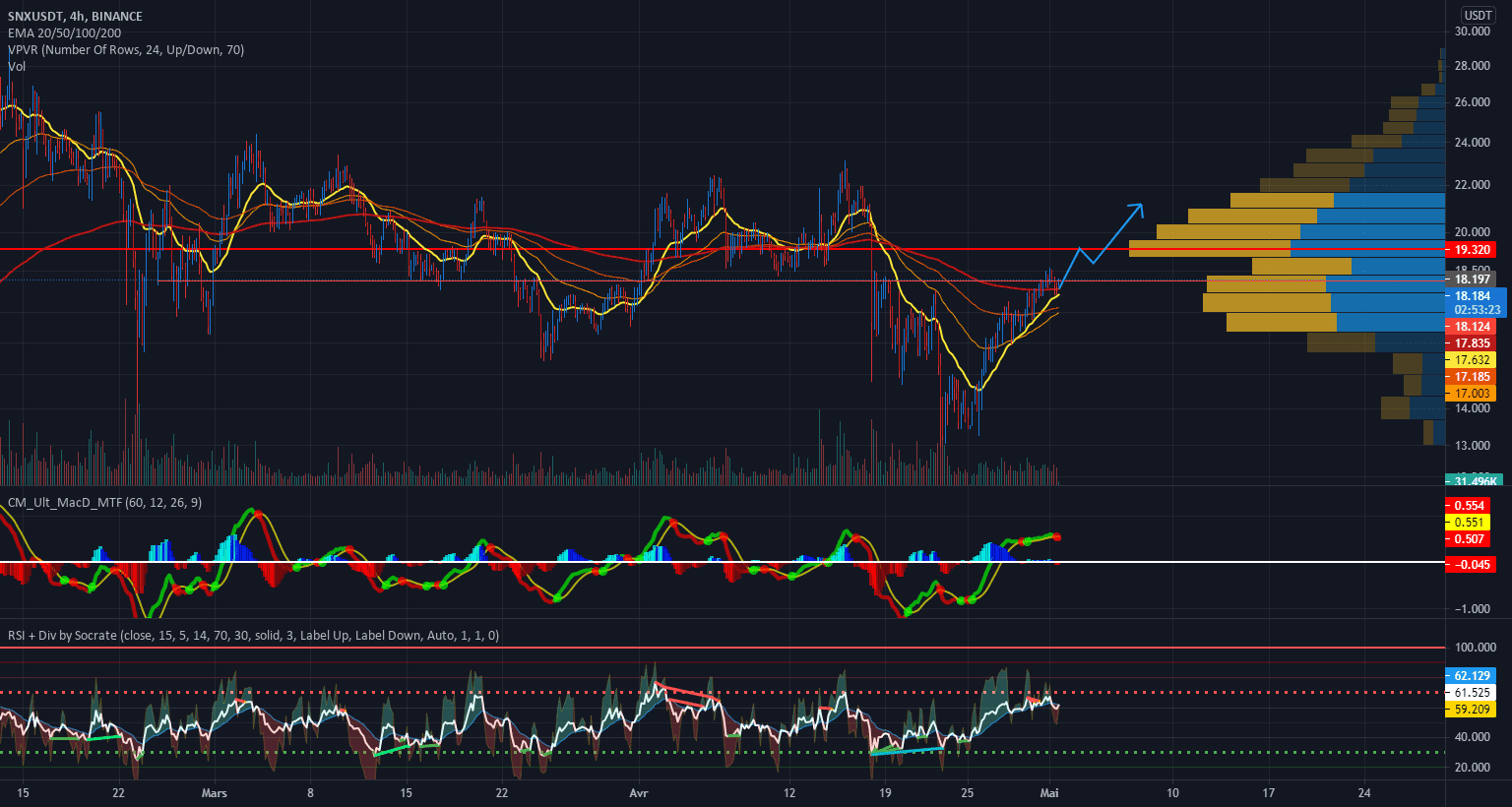 SNX , possibilité de trade pour BINANCE:SNXUSDT par Oudamska