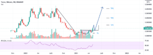 Ne ratez pas cette belle oppotunité du Tezos face au BTC ! pour BINANCE:XTZBTC par Illusionnist3