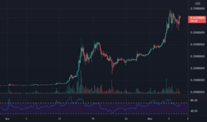 DOGEUSD pour BITTREX:DOGEUSD par DMK_JEM_Fx