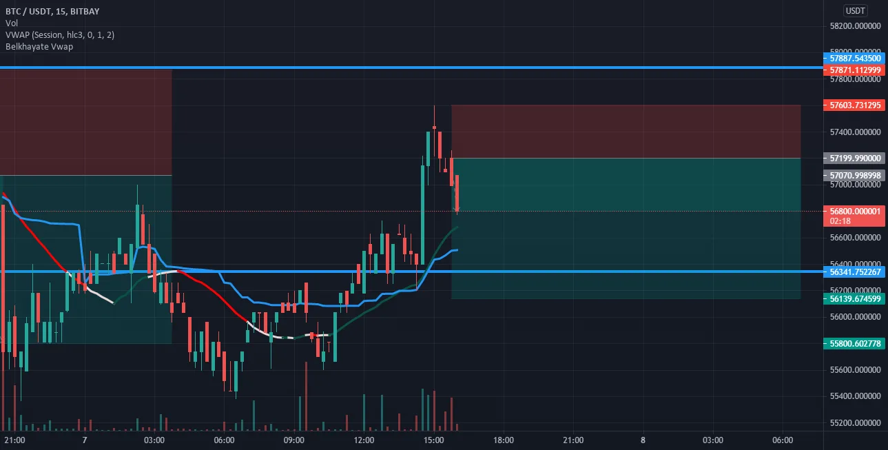 BTC/USDT CRYPTO for SELL pour BITBAY:BTCUSDT par Semlali_Soufiane