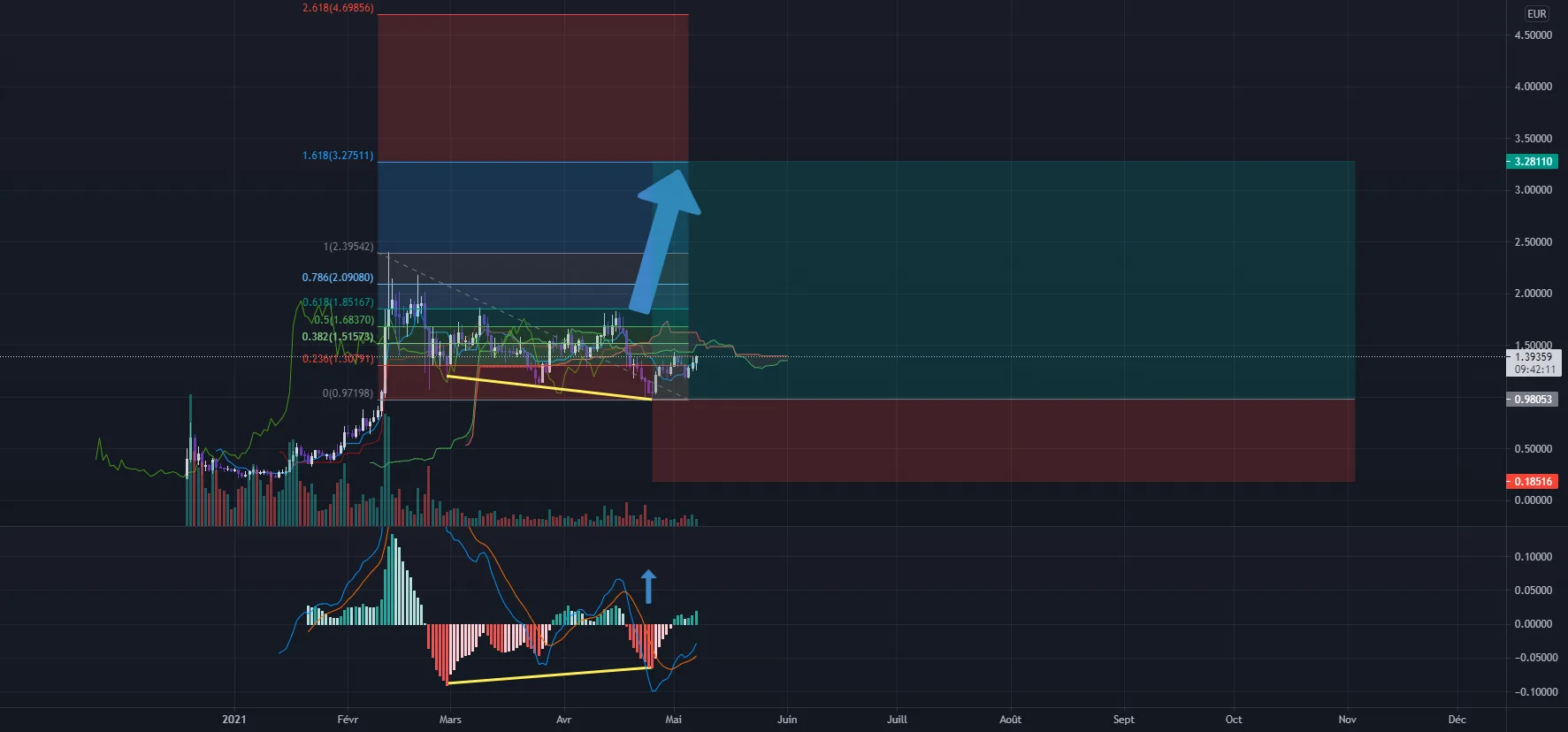 grt eur up pour KRAKEN:GRTEUR par damiendupere