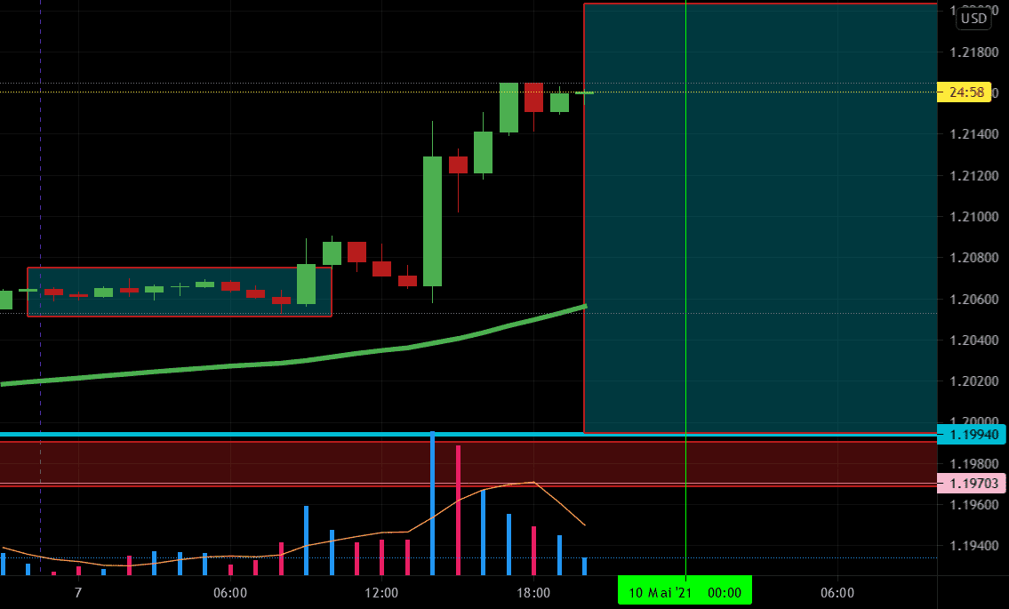 Bon weekend à tout le monde.Have a nice weekend pour FX:EURUSD par Belkhir