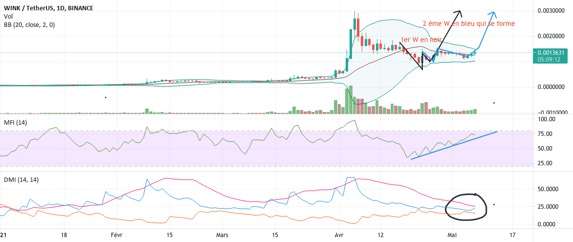 W dans W sur WIN comme winner pour BINANCE:WINUSDT par tonyone007