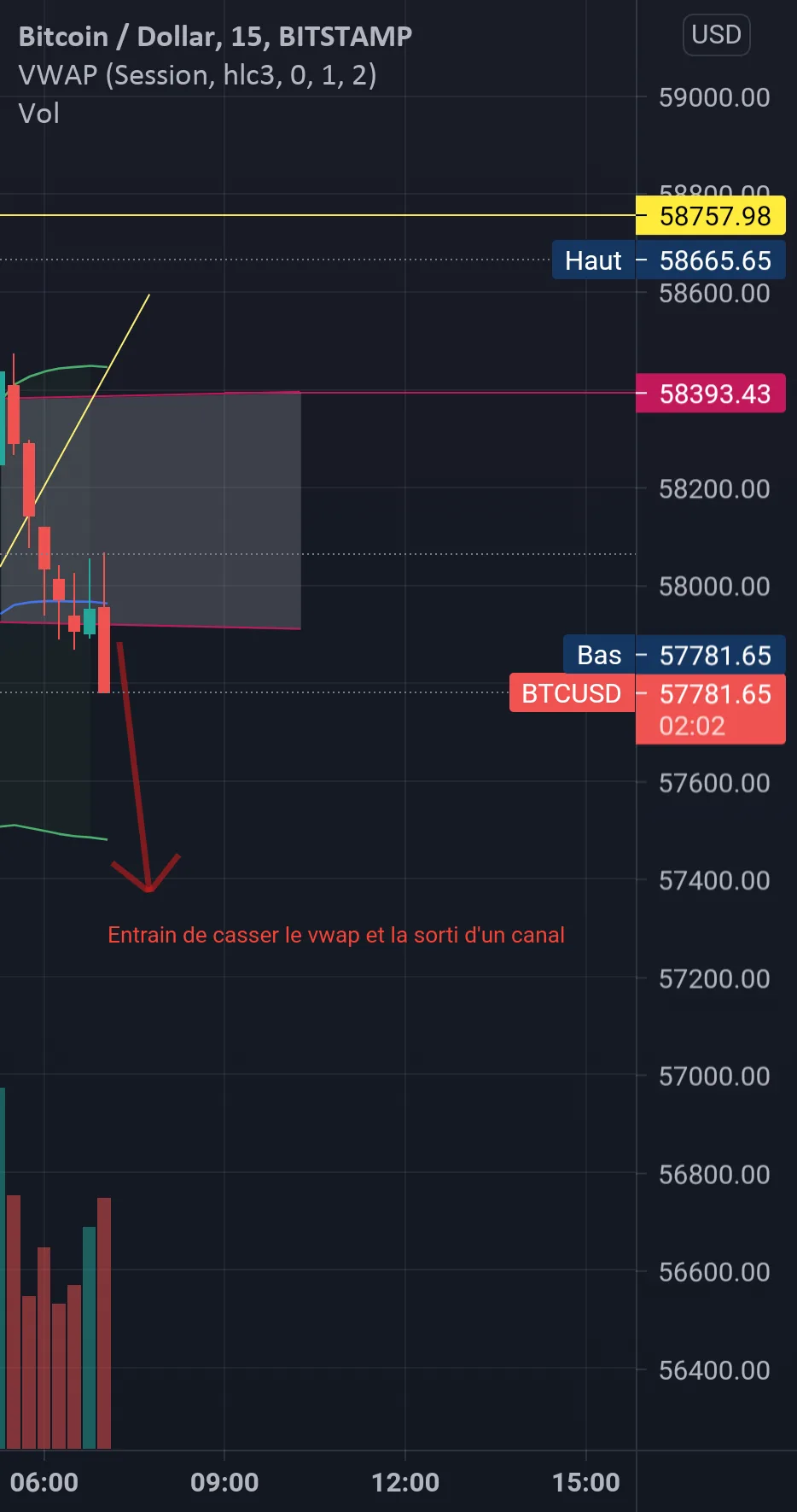 Btc Usd pour BITSTAMP:BTCUSD par AbdelCardin1221