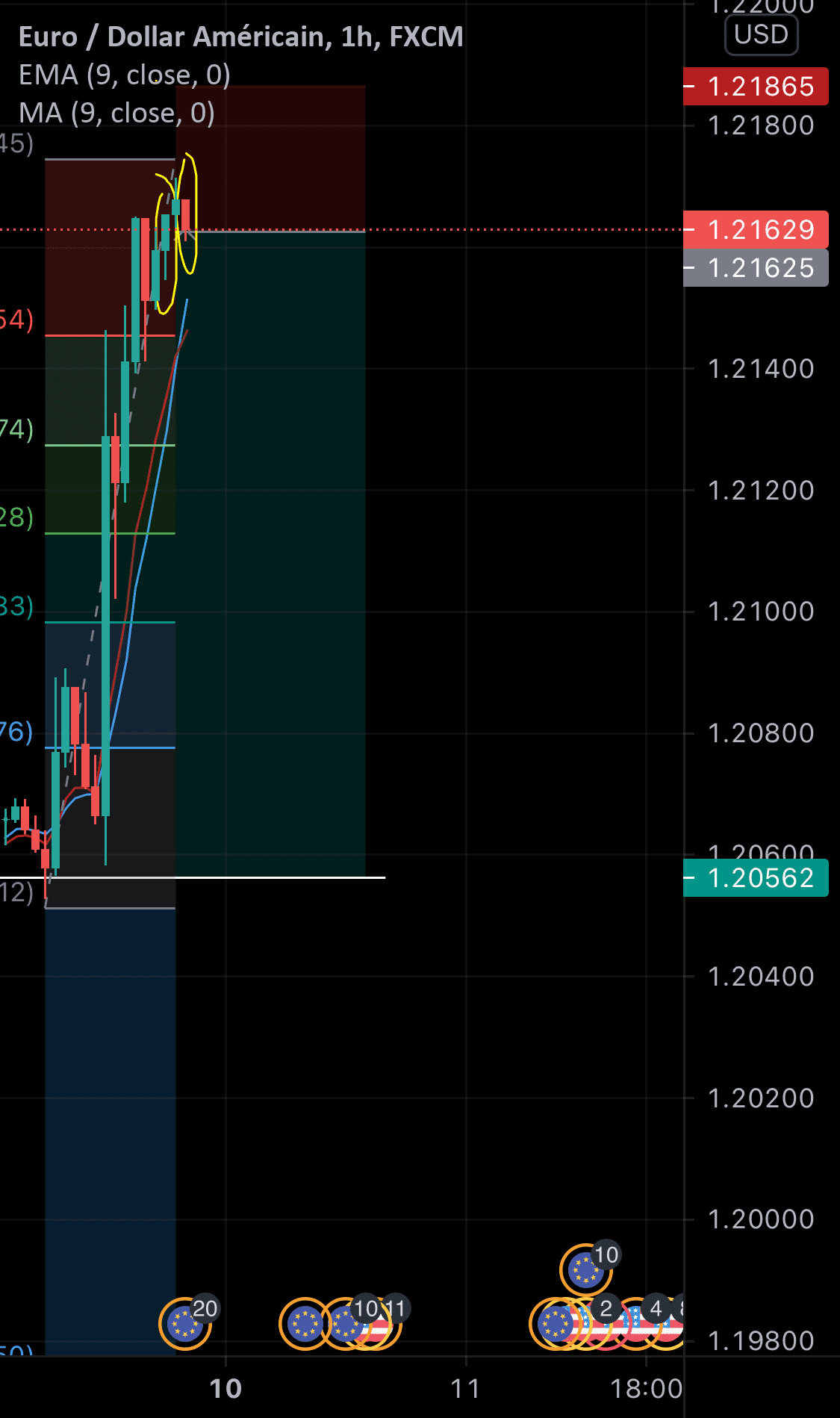 EUR USD : Possibilité de place une position Short pour FX:EURUSD par tiemsofficiel1